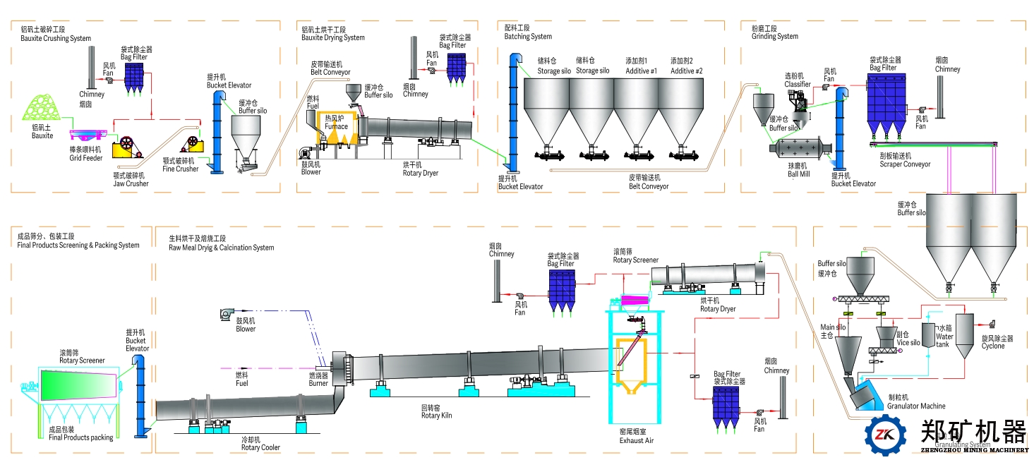 陶粒砂生产线工艺流程图.png